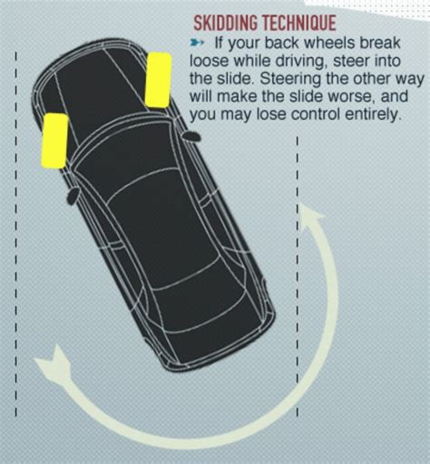 when skidding which way to steer|How To Steer Out of a Car Skid While Driving .